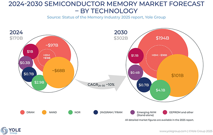 The 2026 Memory Challenge DigiKey The 2026 Memory Challenge Img2 
